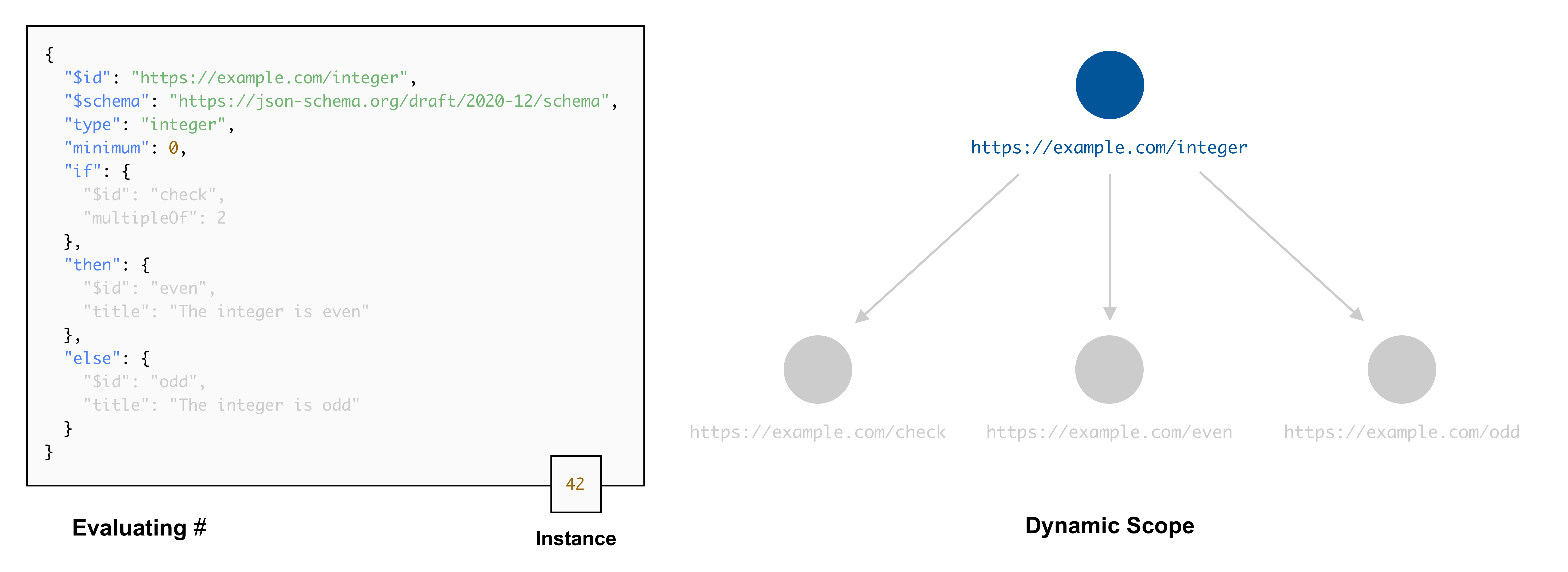 The dynamic scope as a stack (1)